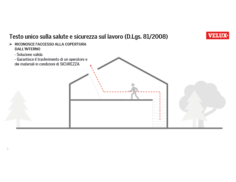 Il testo unico sulla salute e sicurezza sul lavoro (D.Lgs. 81/2008) riconosce l'accesso alla copertura dall'interno come una soluzione valida che garantisce il trasferimento di un operatore e dei materiali in condizioni di sicurezza.